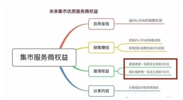 未来集市APP分销模式软件开发未来集市APP开发