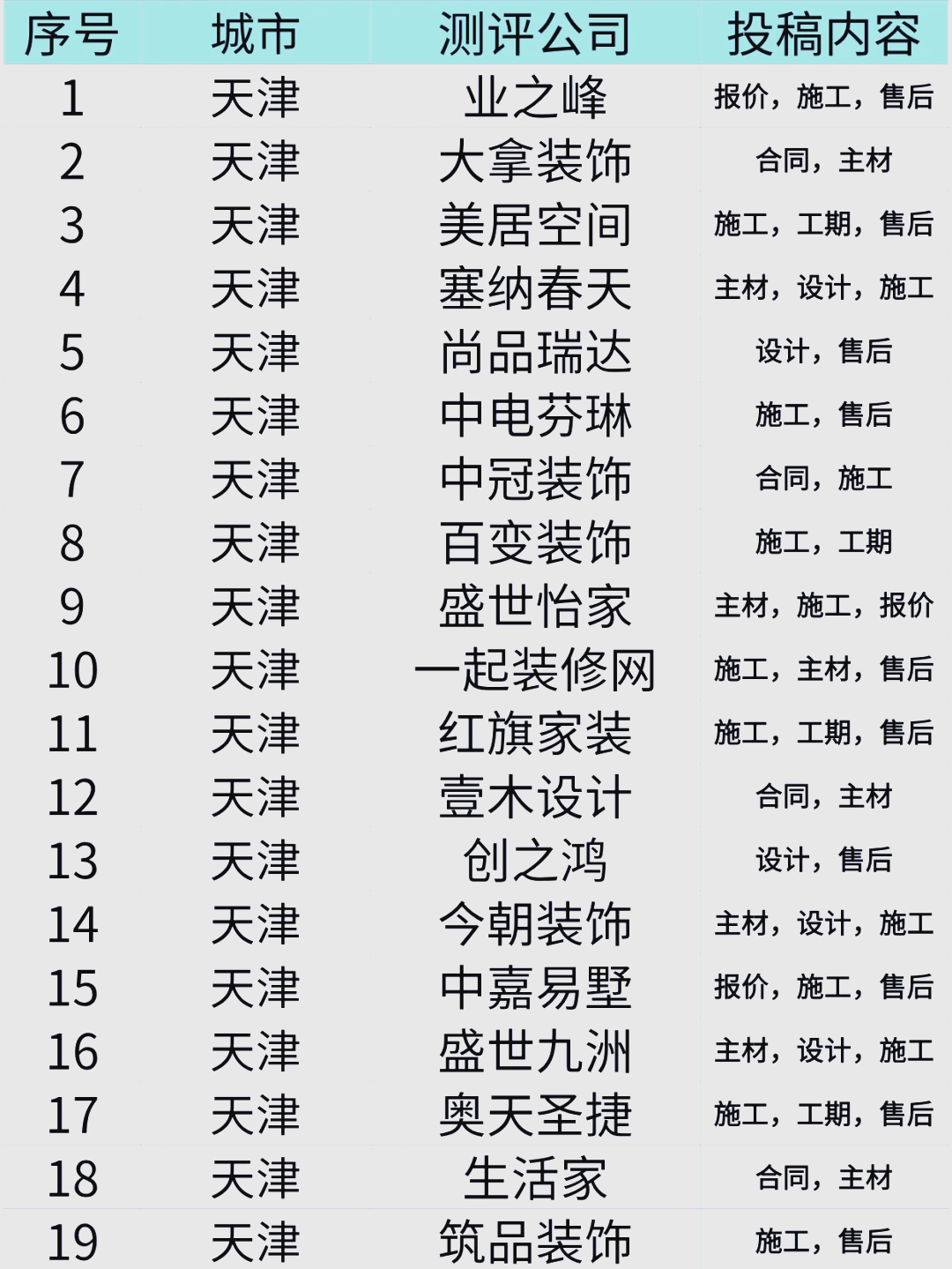 十大天津装修公司排行,天津装饰公司-天津家装公司排行榜