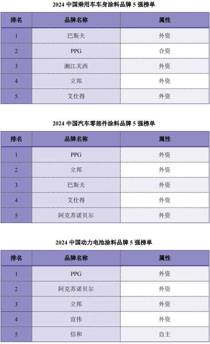 中国十大油漆品牌排行榜前十名分别是谁