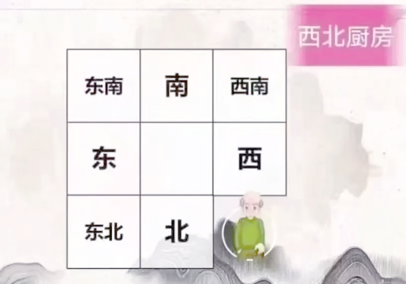 有人知道厨房在东北角好不好呢在哪个方位才是最好的