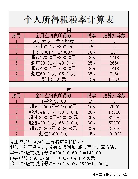 香港个人所得税税率表详解:税率结构、优惠政策与申报要点