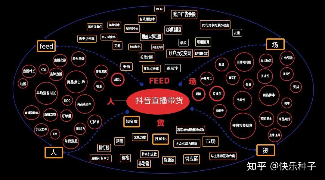 抖音信息流视频是什么意思呀?抖音视频信息流渠道