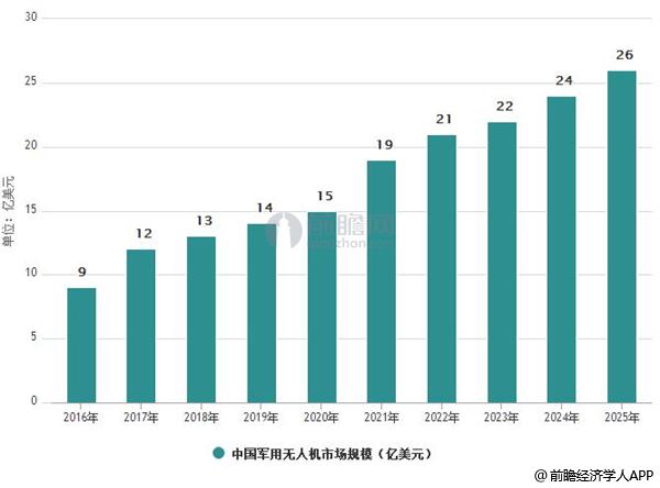 电子束光刻(EBL)市场现状分析与发展前景预测