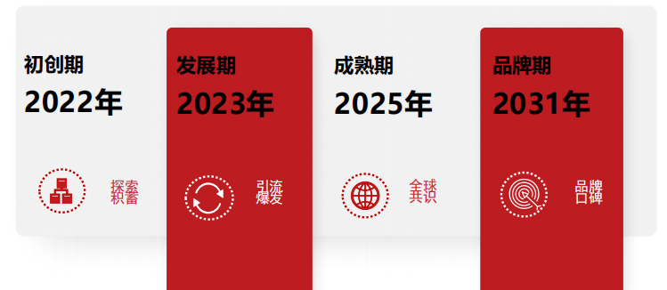 嗨购商业模式介绍,嗨购系统不俗,嗨购升级版共享购