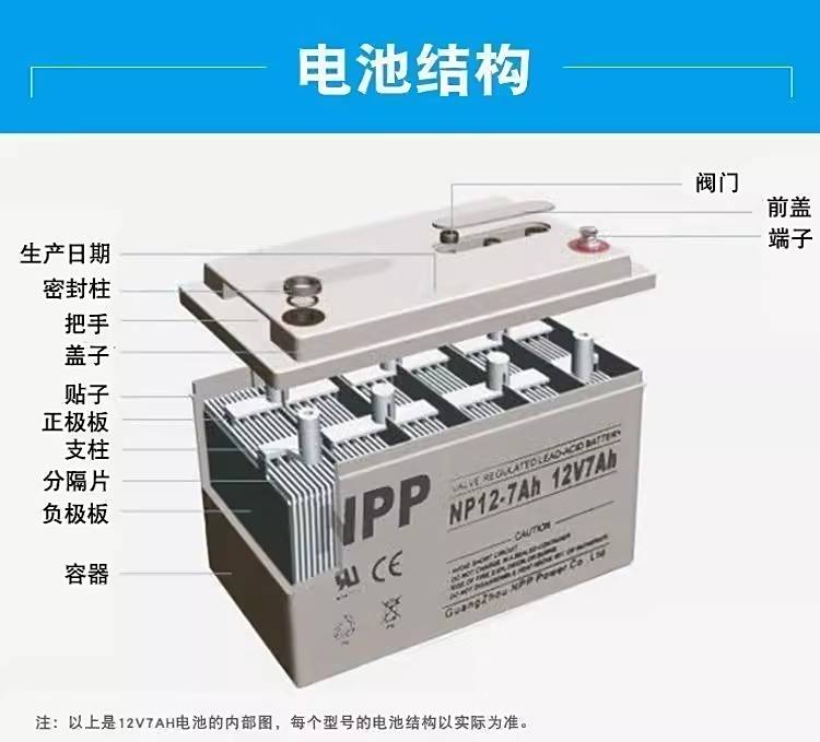 耐普NPP蓄电池NPG12-200/12V200AH规格参数