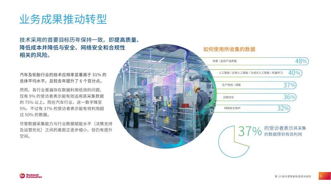 罗克韦尔自动化推出新版本Studio5000LogixDesigner?V35
