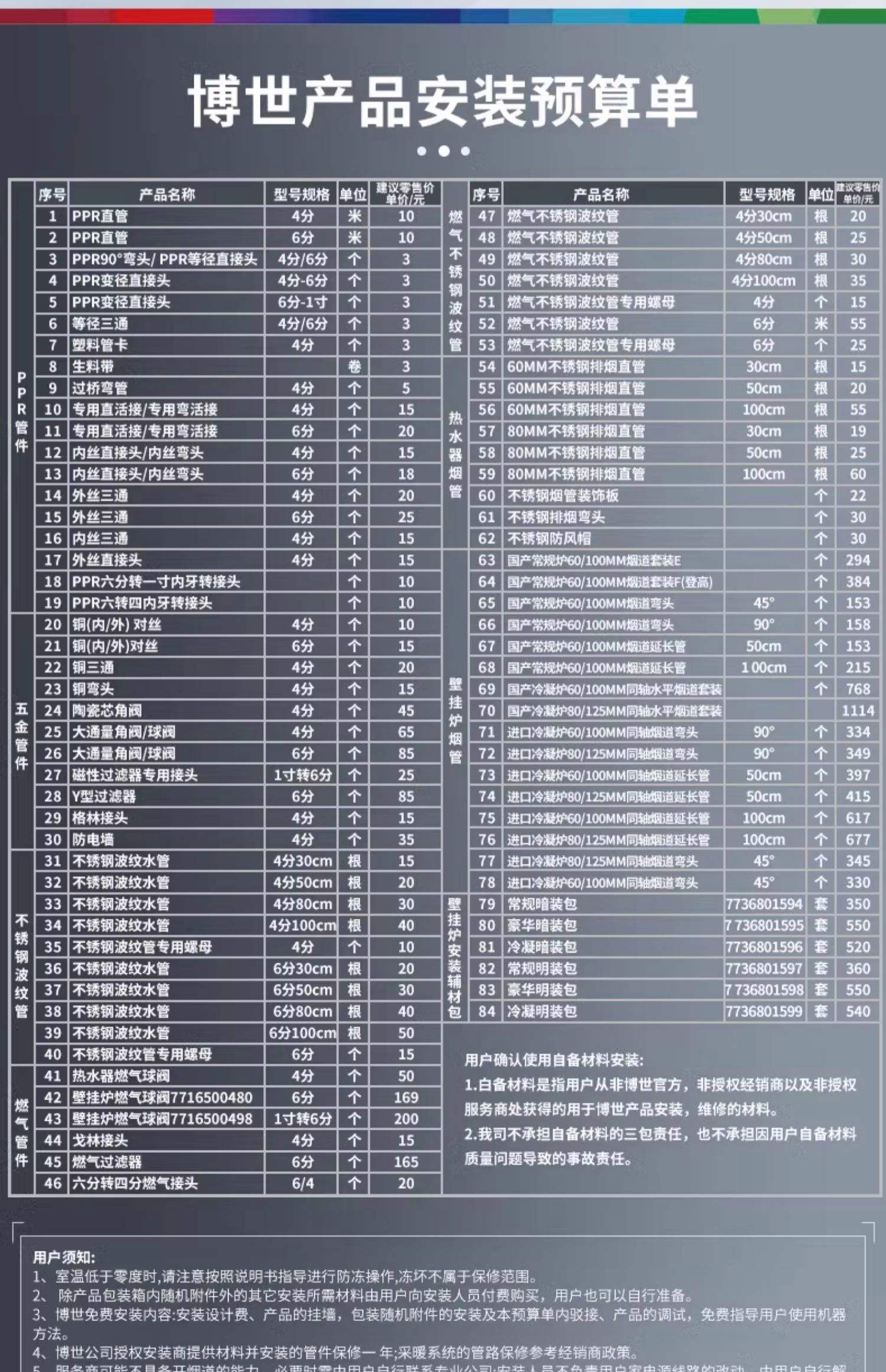 谁知道2016年中国采暖壁挂炉厂家十大排名有哪些