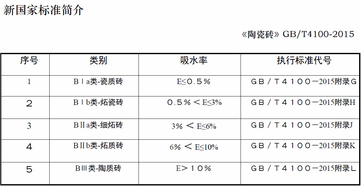 瓷砖吸水率是不是越高越好什么是吸水率吸水率是不是越大越好呢