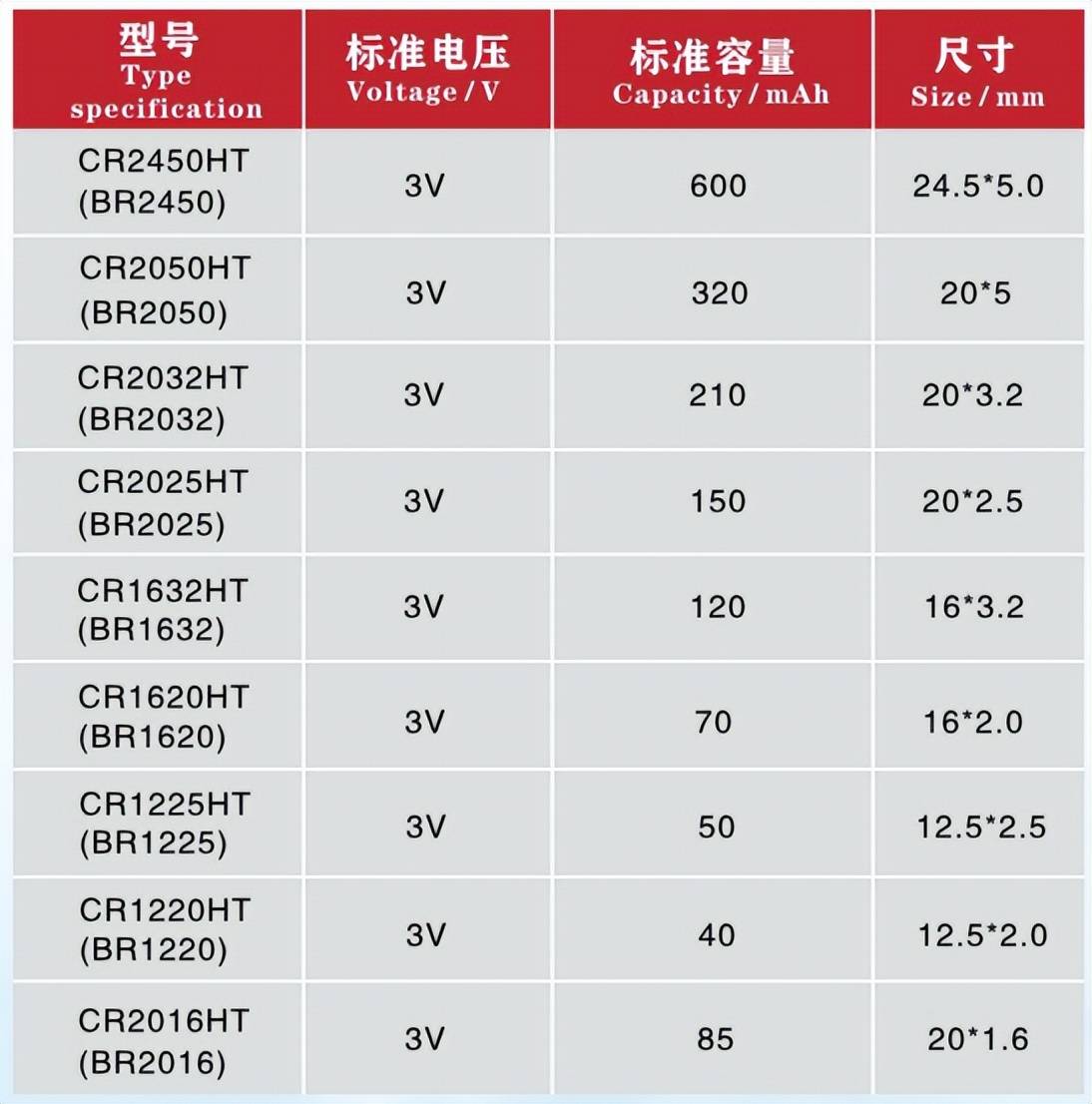 SEHEY西力蓄电池SH90-1212V90AH参数详情