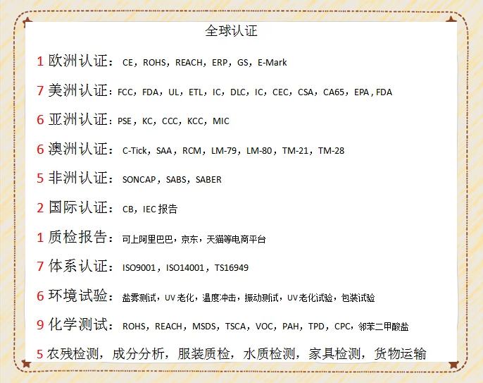 ROHS认证是什么意思,ROHS认证该如何办理