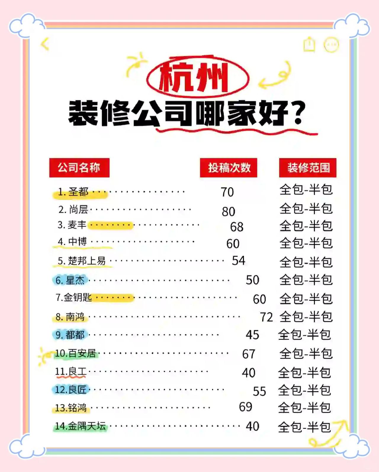 求杭州装修公司推荐一家口碑好的装修网站