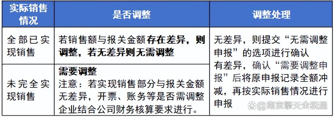 离境退税怎么办理?(离境退税手续流程及退税结算)