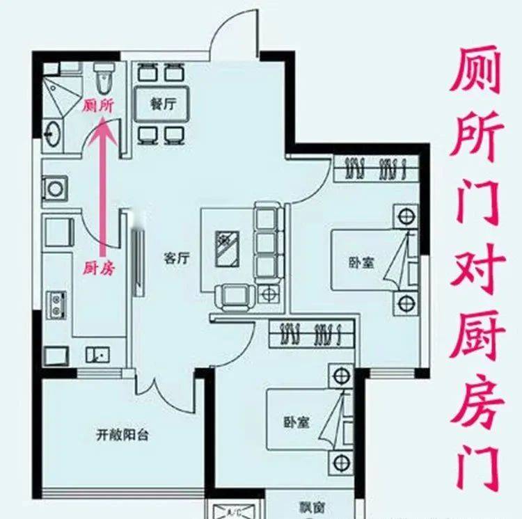 请问厨房在东北角风水学上好不好一般厨房都在哪个方向比较好