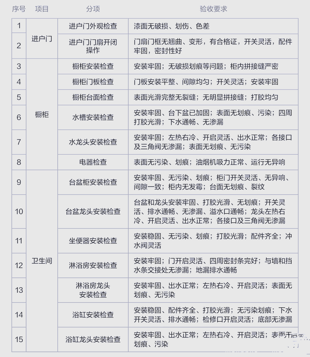 验房师价格收费如何如何判断验房师的资质高低