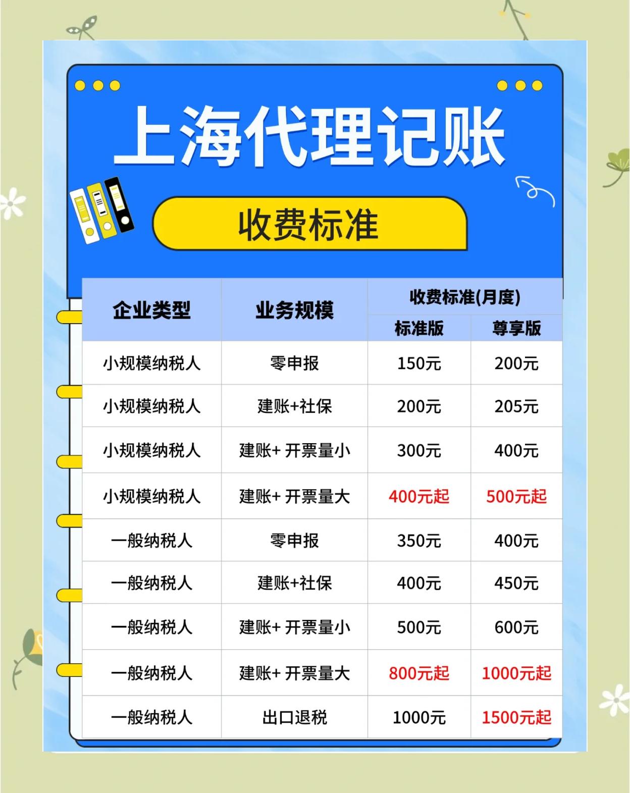 上海代表处账务处理与报税指南:流程详解及关键点提醒