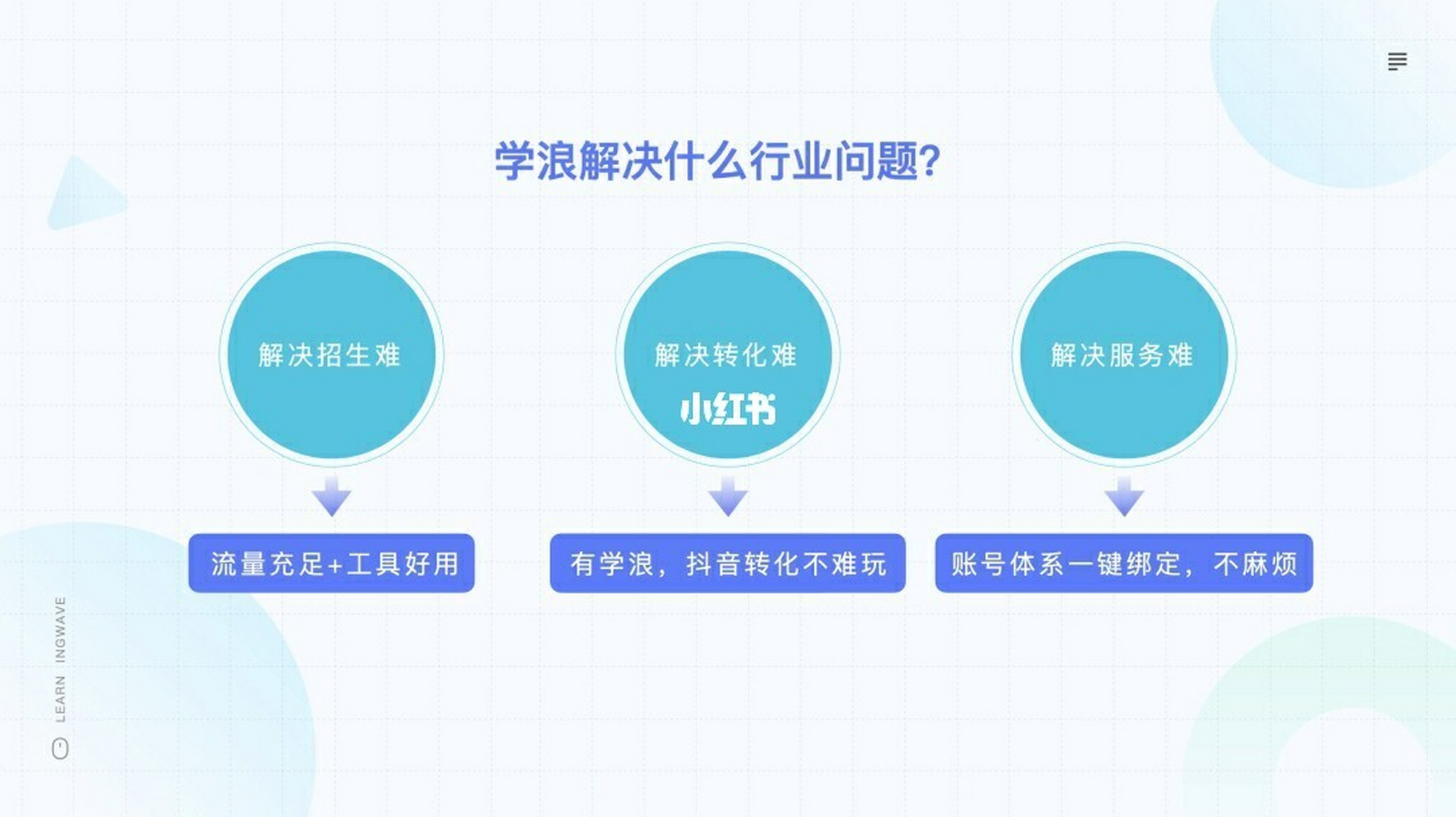 抖音学浪是什么?想要在抖音卖课程,需要怎么开通?找顾念视频