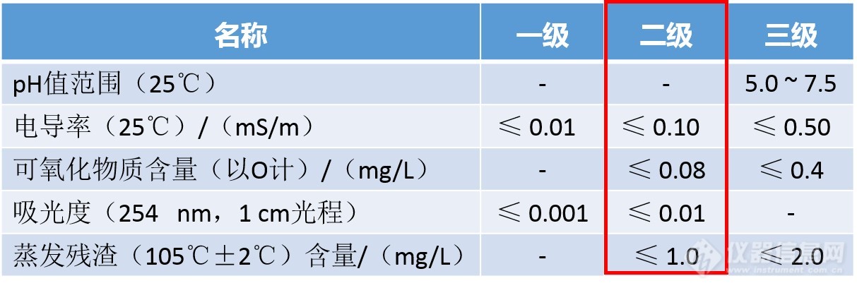 GB/T6682标准用水规格和试验方法测试视频