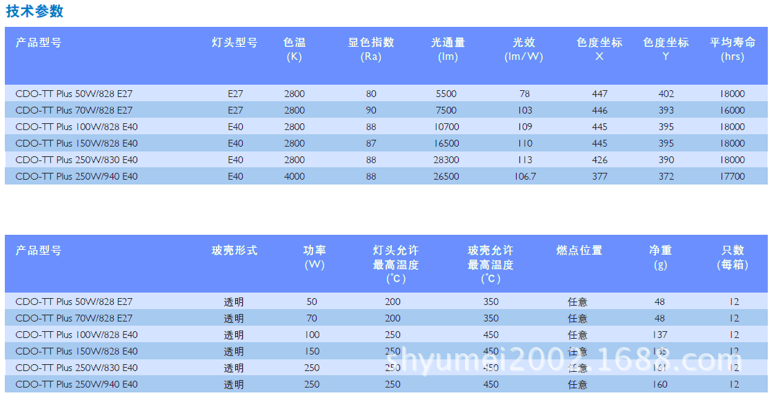 飞利浦灯管规格830840850865是啥意思?郎特照明