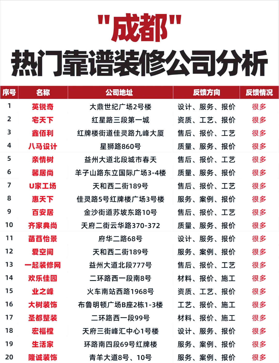 十大装修公司_成都装修公司_装修公司排行榜_成都一起装修网