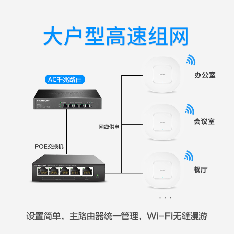 网旗WQA250211ac双频1200M吸顶AP