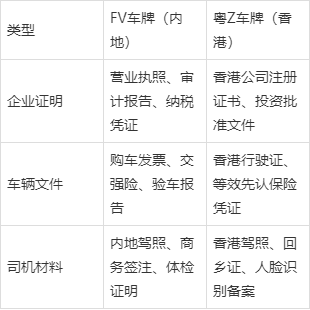 粤z车牌新办装车卡在哪里装(如何申请粤Z车牌)