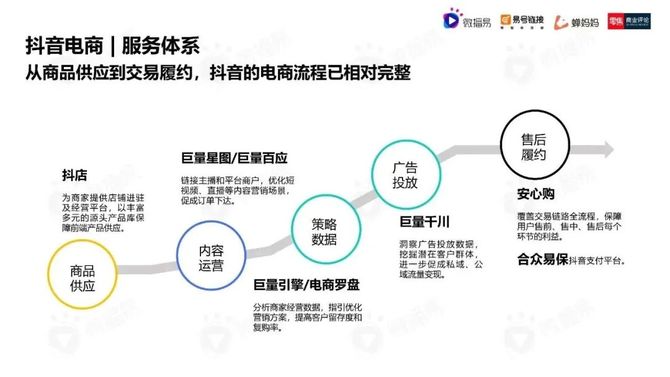 润肤霜QBT1857标准电商检测报告办理流程