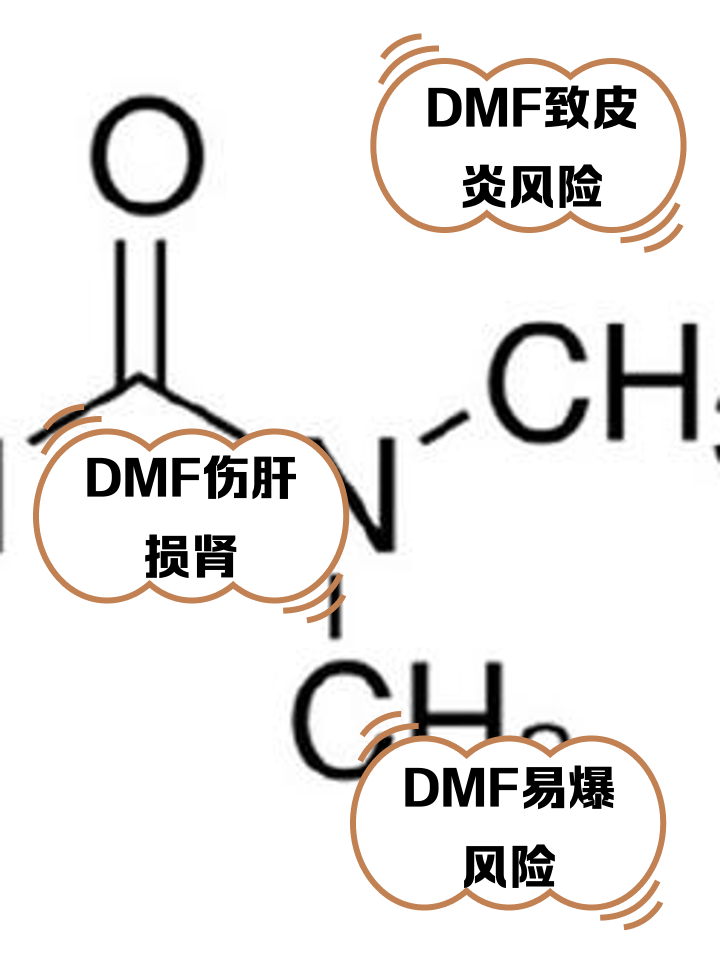 DMF是什么意思?富马酸二甲酯(DMF)检测视频