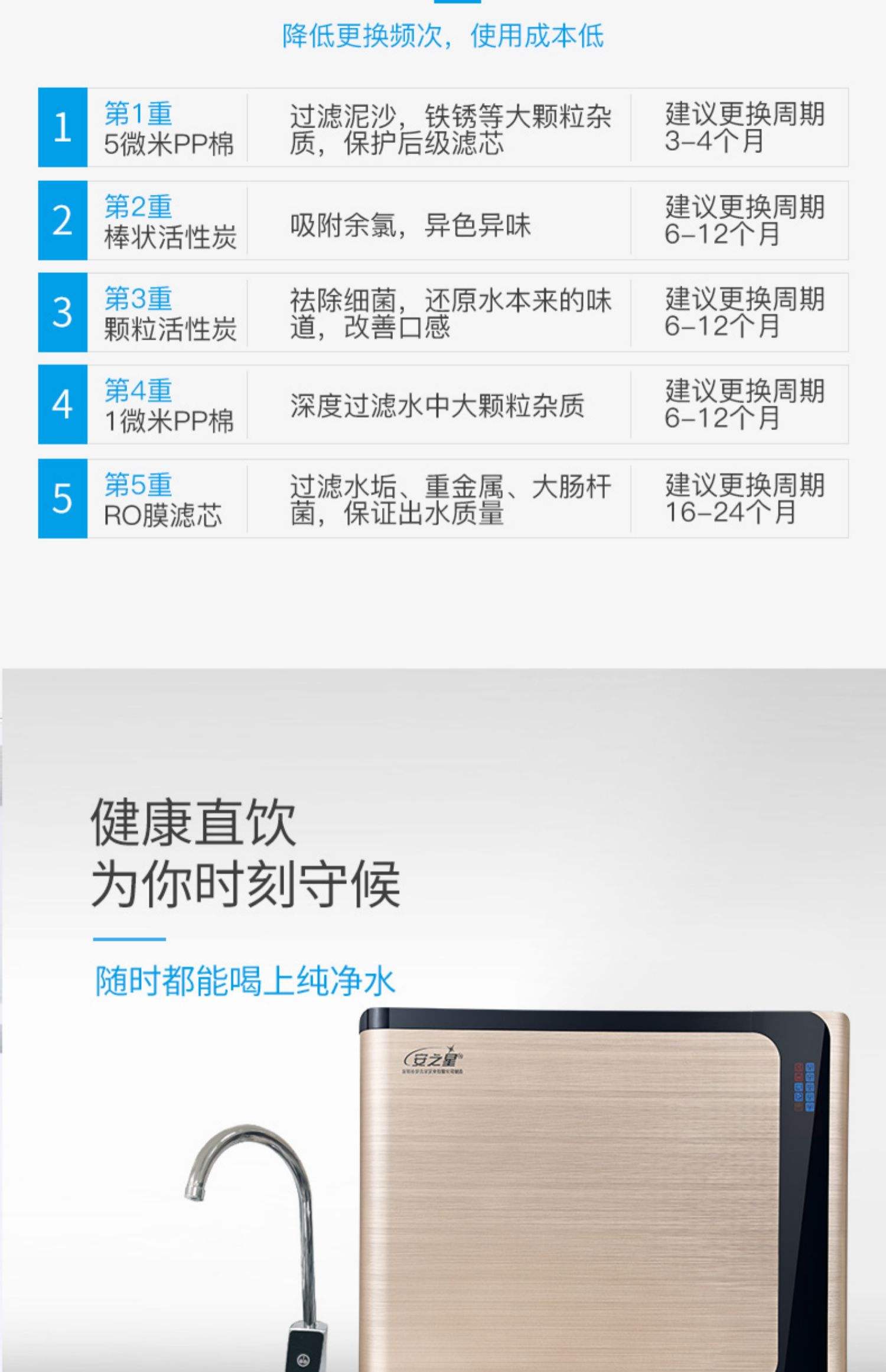 用过的朋友来说说安之星家用水龙头净水器怎么样