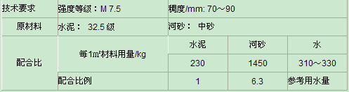 目前华新水泥32.5、42.5对应的标号是多少,价格是多少