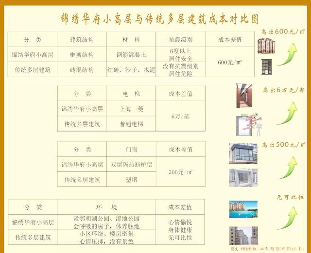 建筑中,砖混结构和框架结构的本质区别,和直观区别