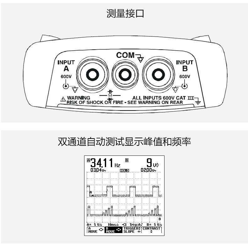 美国福禄克示波表fluke124福禄克示波器F124可代