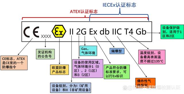 什么是IECEX国际防爆分享?什么是IECEx体系?