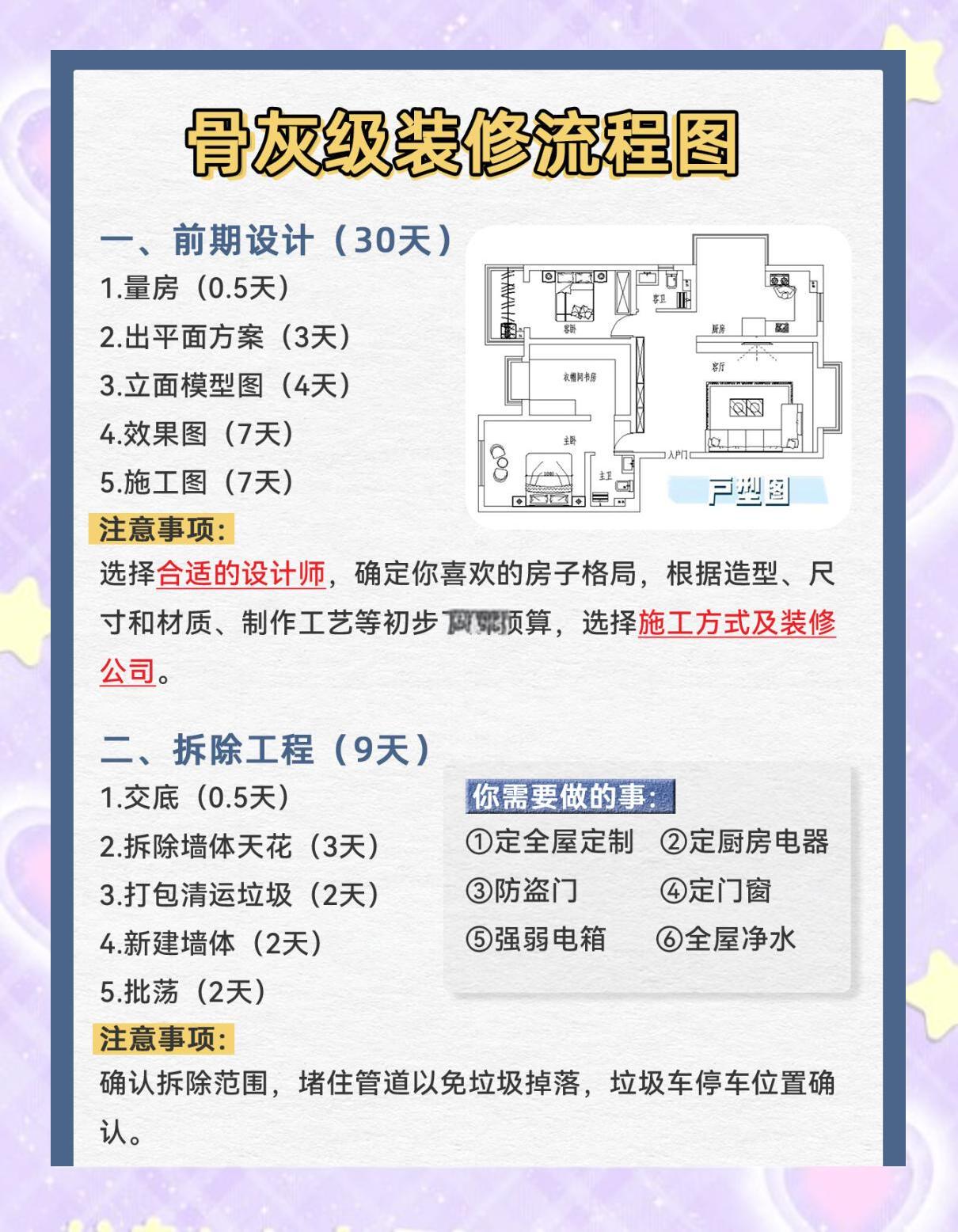 装修知识大全_房子装修流程、预算、步骤_装修常识