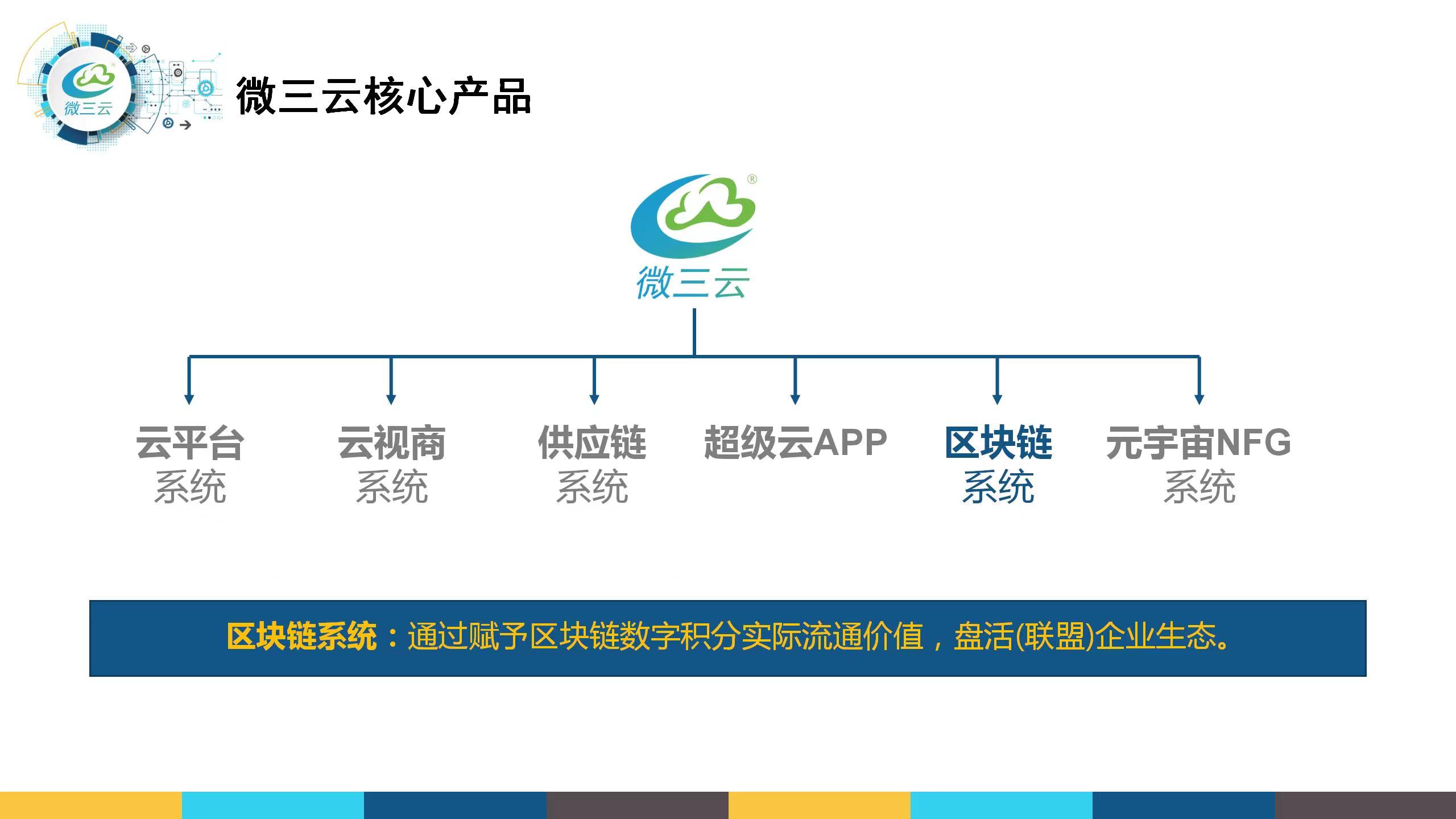 前置仓新零售详解,智慧新零售解决方案,微三云麦超