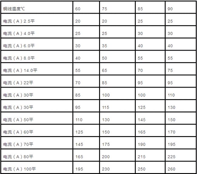 电线的线径什么28号线、26号线、24号线、23号线是怎么划分的