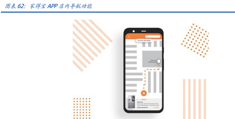 家得宝建材超市的产品好么它在国际上的排名怎样