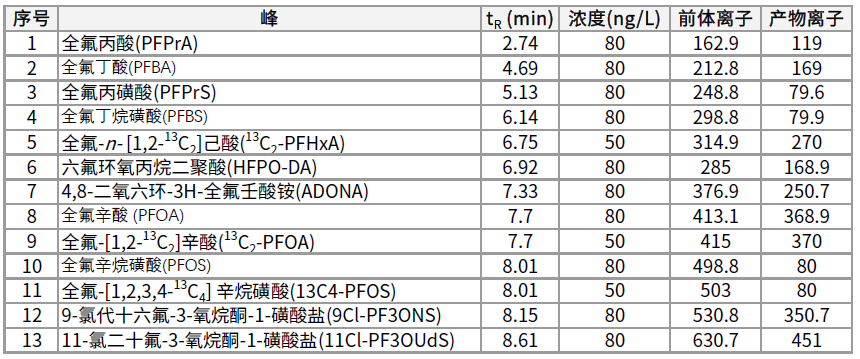 Trifluoroaceticacid(TFA)