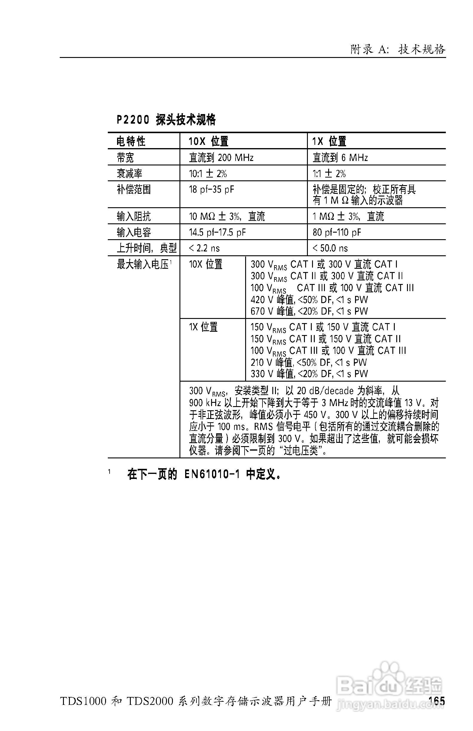 TDS技术说明书需要哪些申请资料,是否繁杂视频