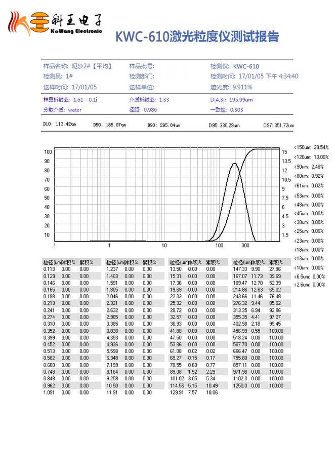 什么是粒度测试什么是颗粒大小测试什么是粒径分布