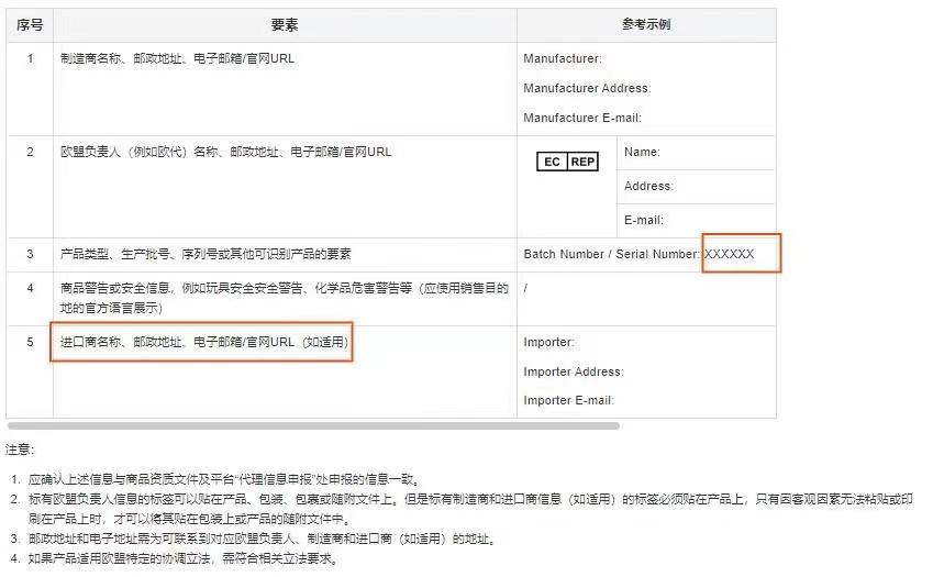 什么是欧代/英代-欧代/英代适用产品范围有哪些