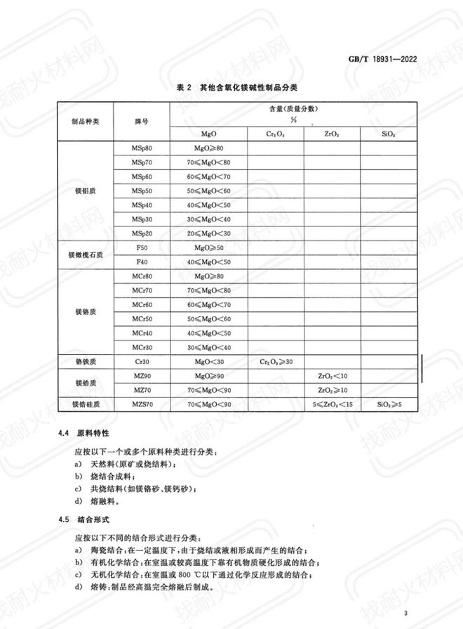 国标标准:GB/T9288《金合金首饰金含量的测定灰吹法(火试金法)》