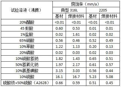 S31803(2205)镍板性能S31803(2205)组织转变视频