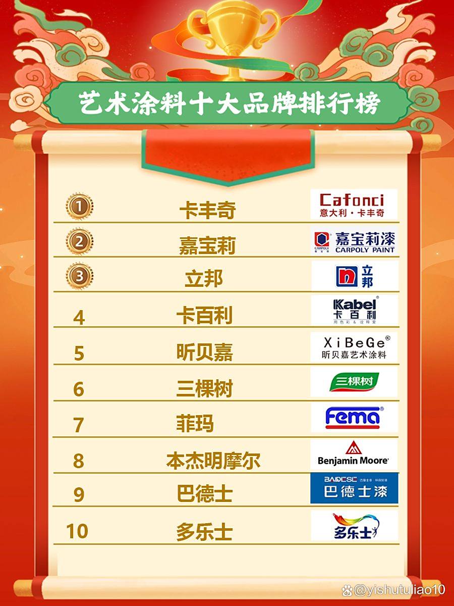 艺术漆十大品牌都有哪些是根据什么排名的