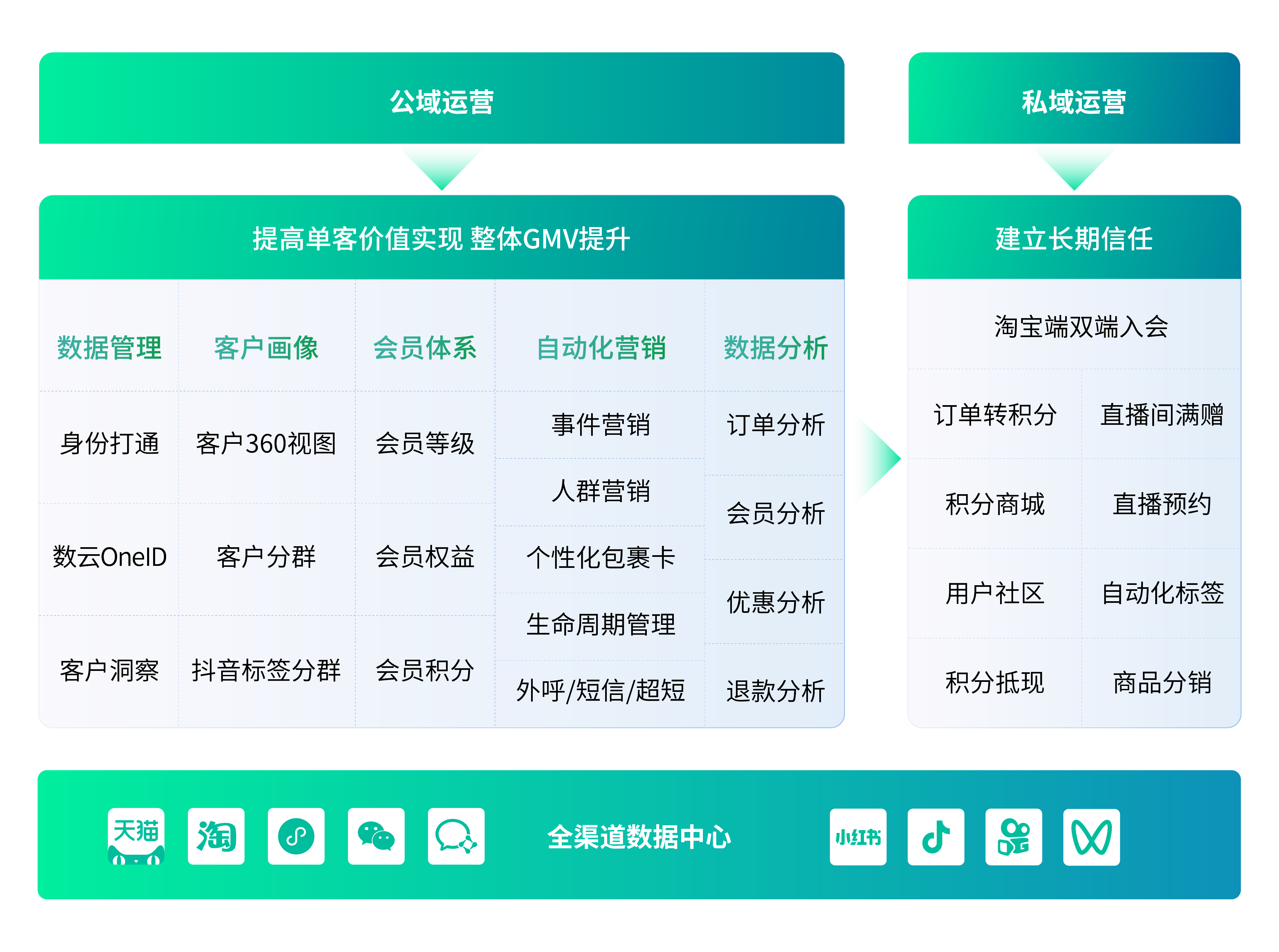 AI矩阵系统-AI无人直播-智慧引流短链-私域直播系统_