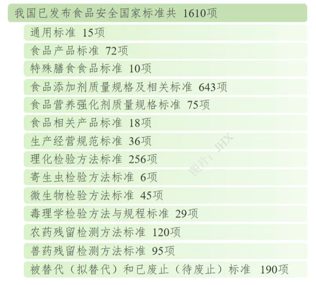 食品安全国家标准冲调谷物制品GB19640-2016视频