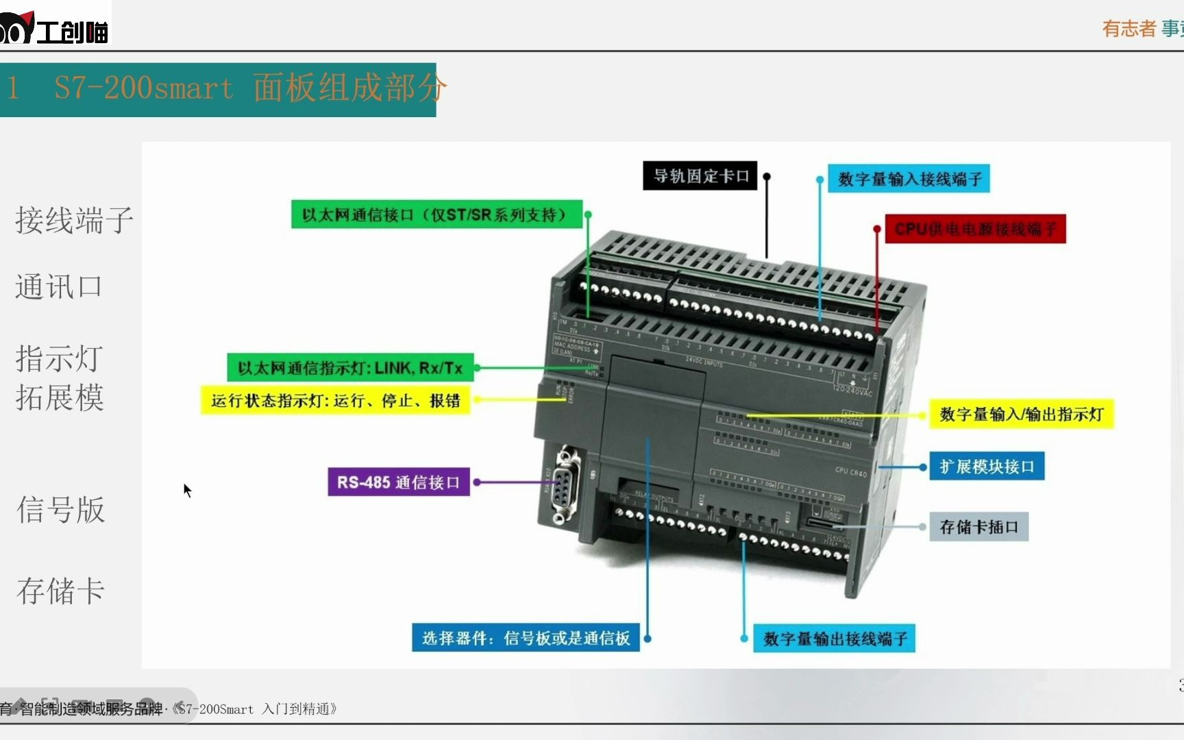 西门子S7-200SMARTPLC高速计数器应用知多少?