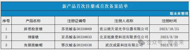 医用退热凝胶属于几类医疗器械?如何办理产品备案注册证?