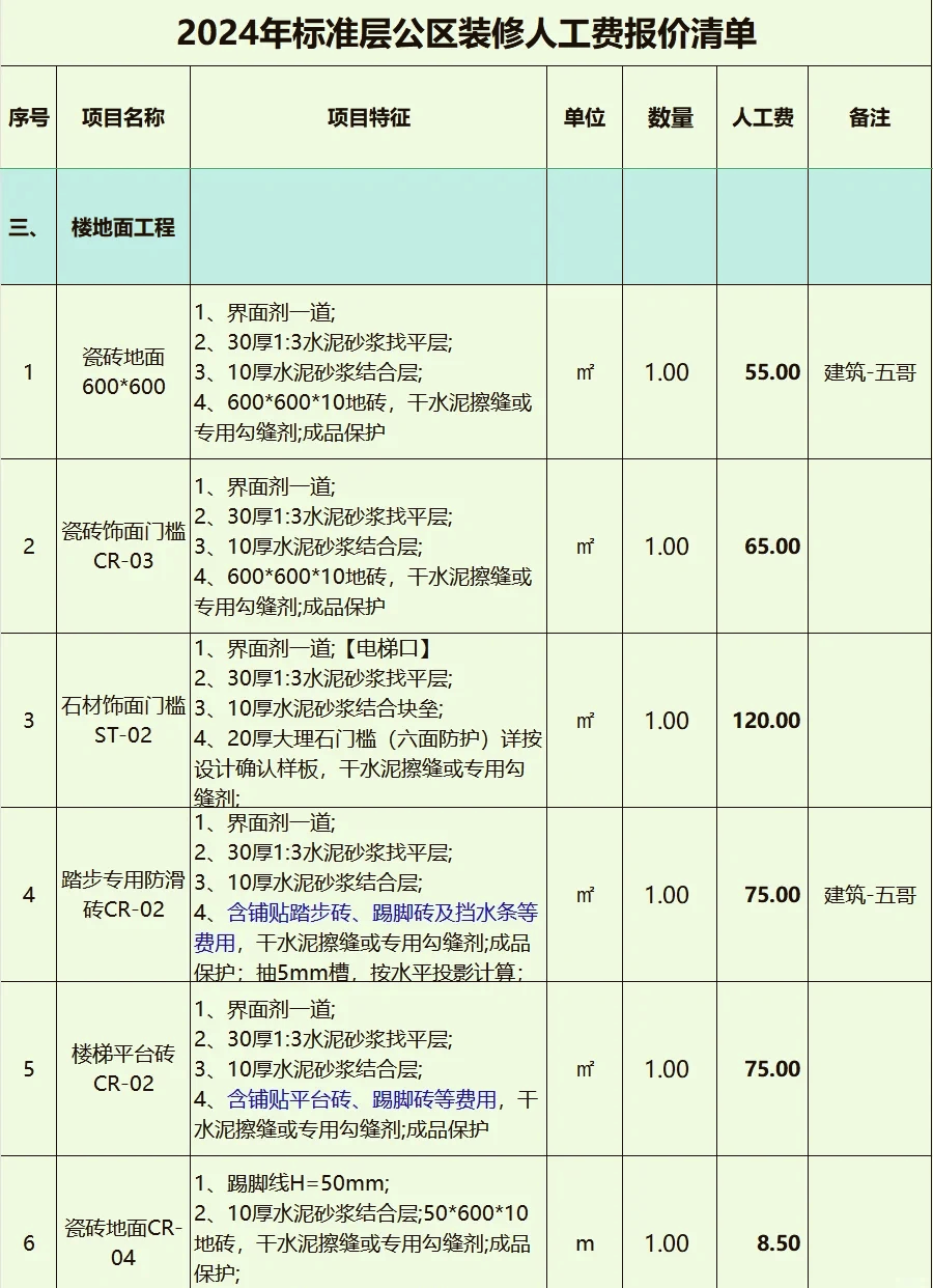 问问瓷砖铺贴费一平米需要多少钱那人工费是怎么样算的