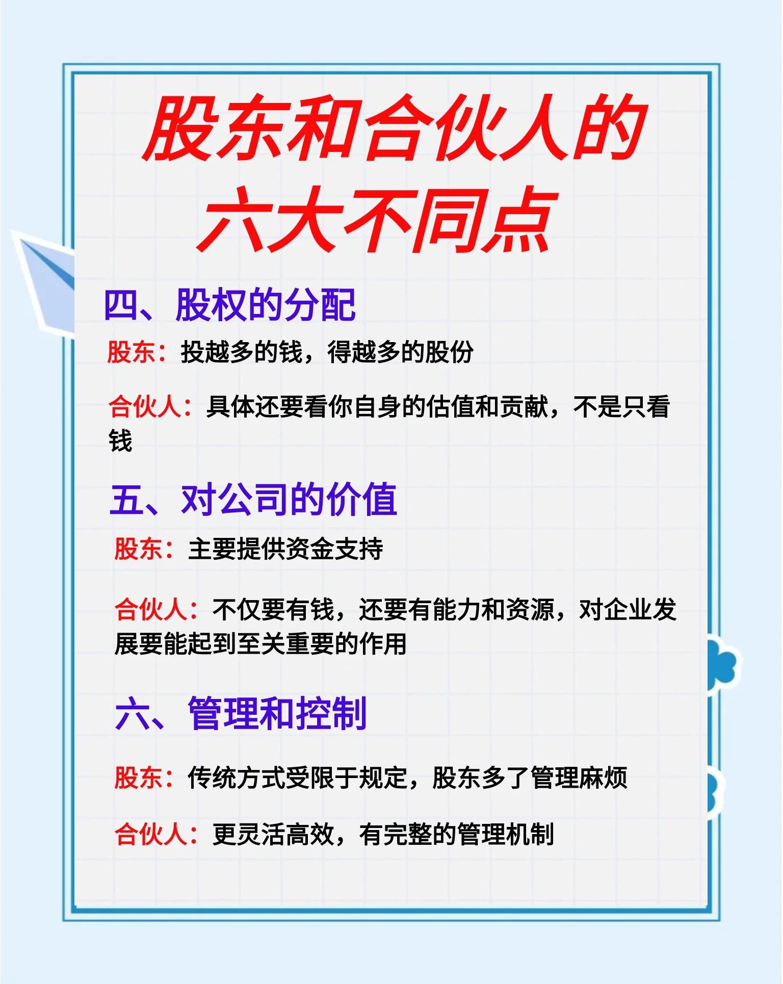 股份合作制企业与股份制企业的区别是什么,区别在哪里?