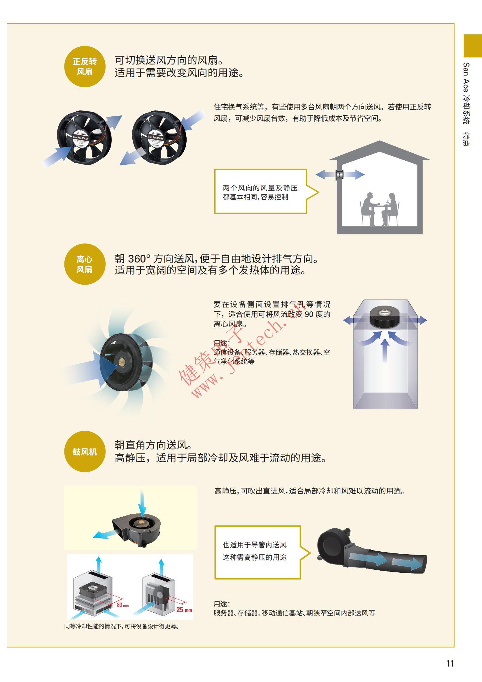 电风扇常见故障及解决办法_选产品